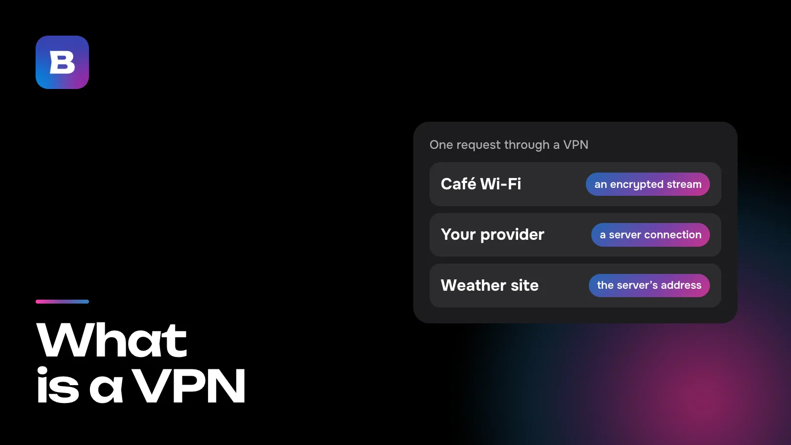 What is a VPN
