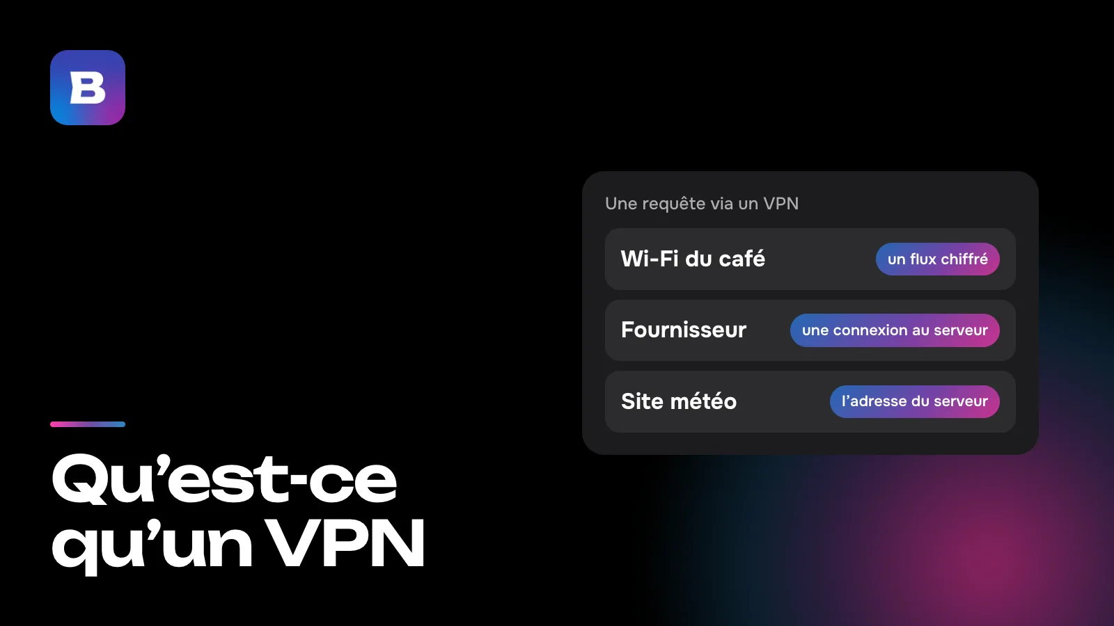 Qu’est-ce qu’un VPN