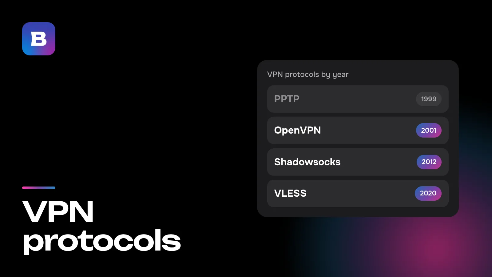 VPN protocols