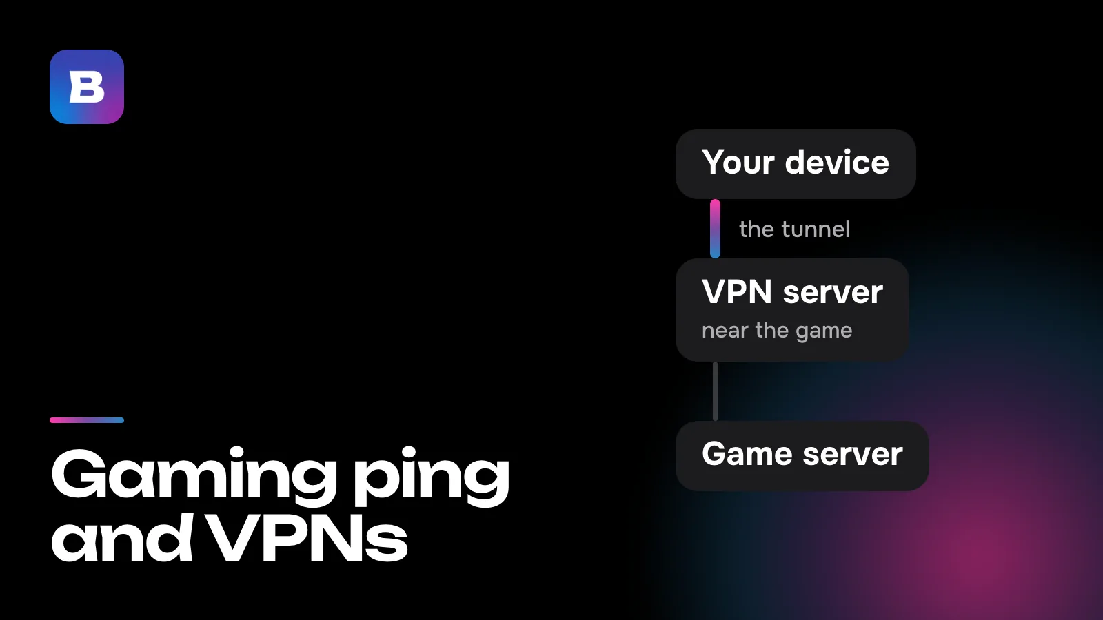 Gaming ping and VPNs
