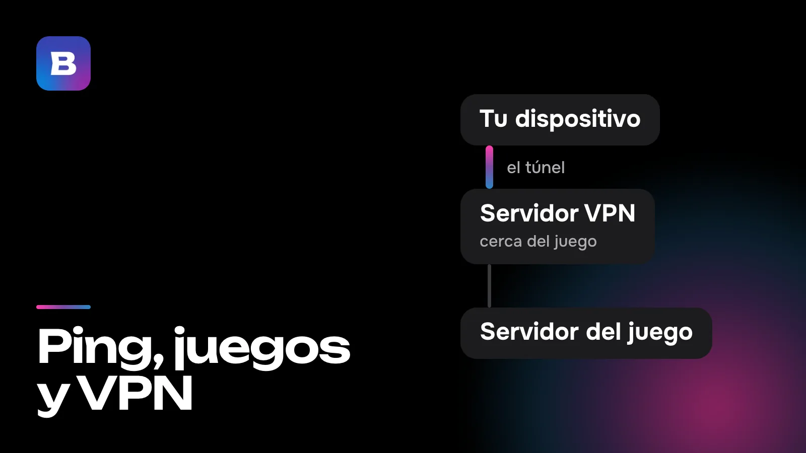Ping, juegos y VPN